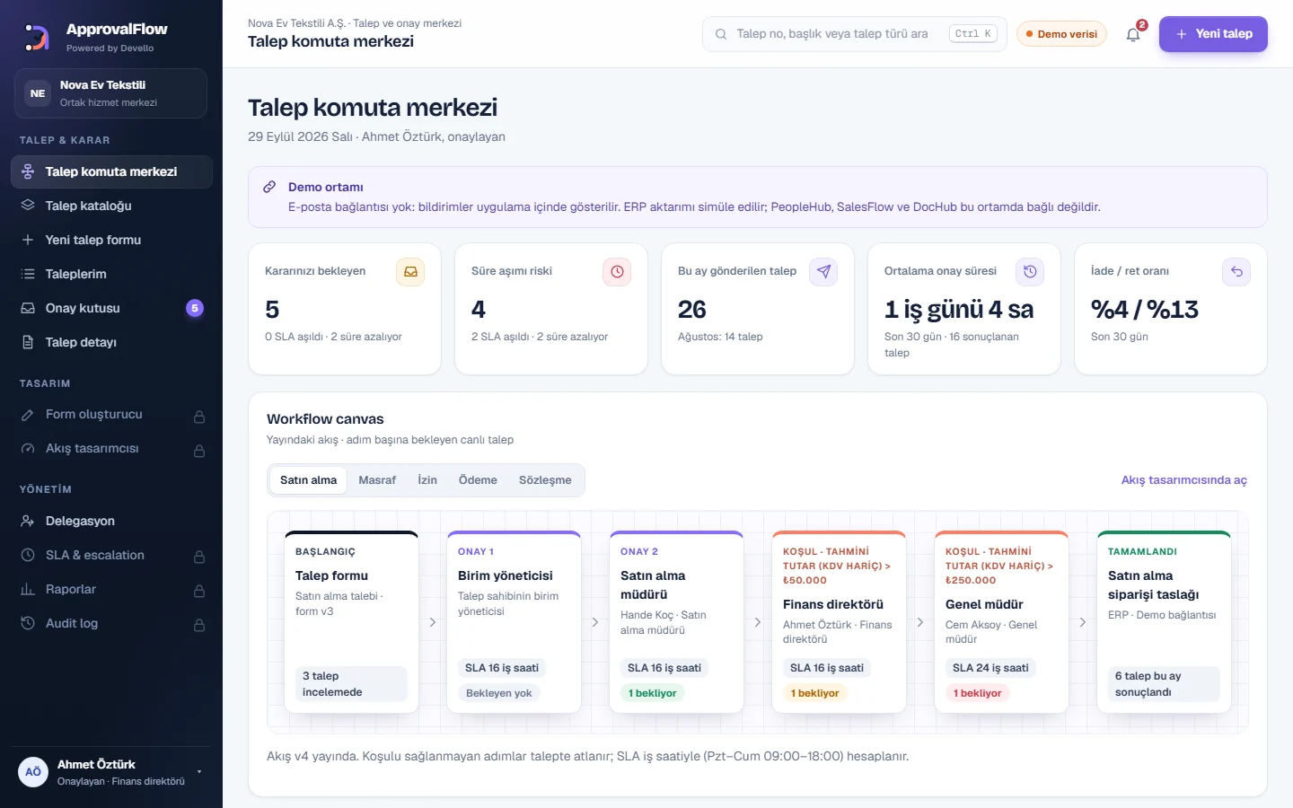 ApprovalFlow request command center: workflow canvas and pending approvals